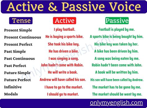 TO ALL ACTIVE .
